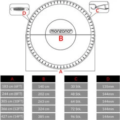 Monzana Tapis De Saut Trampoline Ø 183/244/305/366/427 Cm 30-96 Oeillets Cousus 8 Fois Résistants Aux UV 13,5-14 Cm Ressorts 50-150 Kg Jardin Toile De Saut Trampoline Accessoires 183cm (de) -Pas Cher Clair Jardin Magasin 53961694 4