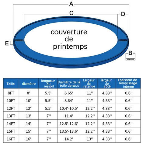 Coussin De Protection Trampoline 366, Coussin De Sécurité De Remplacement, Résistant Aux Rayons UV, Anti-déchirure, Protection Bordure, 366cm(bleu) 2 Coussin De Protection Trampoline 366, Coussin De Sécurité De Remplacement, Résistant Aux Rayons UV, Anti-déchirure, Protection Bordure, 366cm(bleu) – Image 2