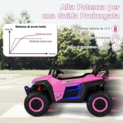 GOPLUS Voiture Électrique Enfants 3-8 Ans 2 Portes Avec Télécommande 2,4G, Lumières Et Musique, 12V Quad Buggy Tout Terrain,Véhicule Jusqu’à 60kgpour 2 Enfant 2 Sièges(Rose) -Pas Cher Clair Jardin Magasin 96243686 3